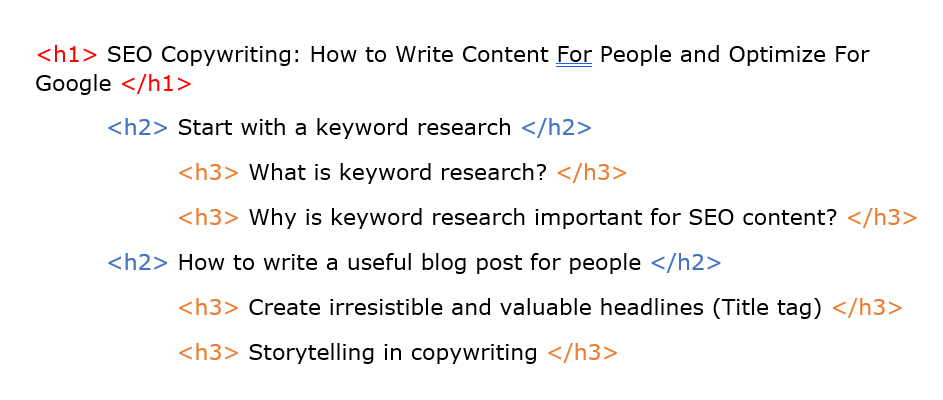 Use H1-H6 Headlines